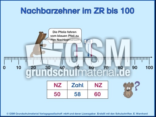 Nachbarzehner-ZR 100-2.pps